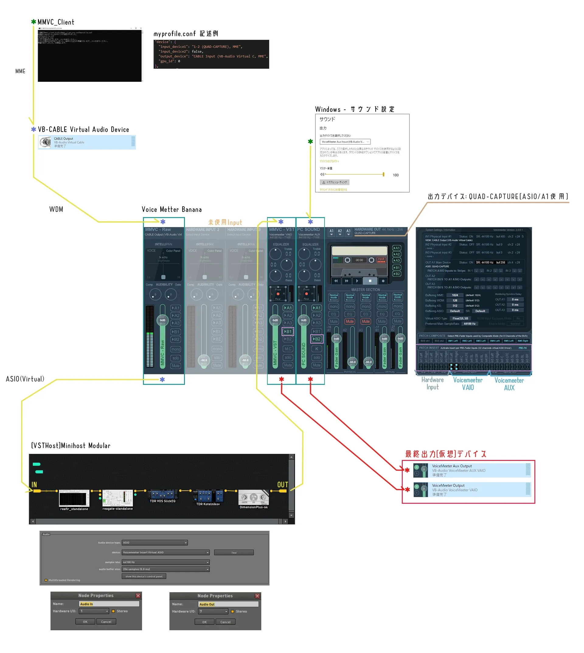 画像: 音声ルーティング図